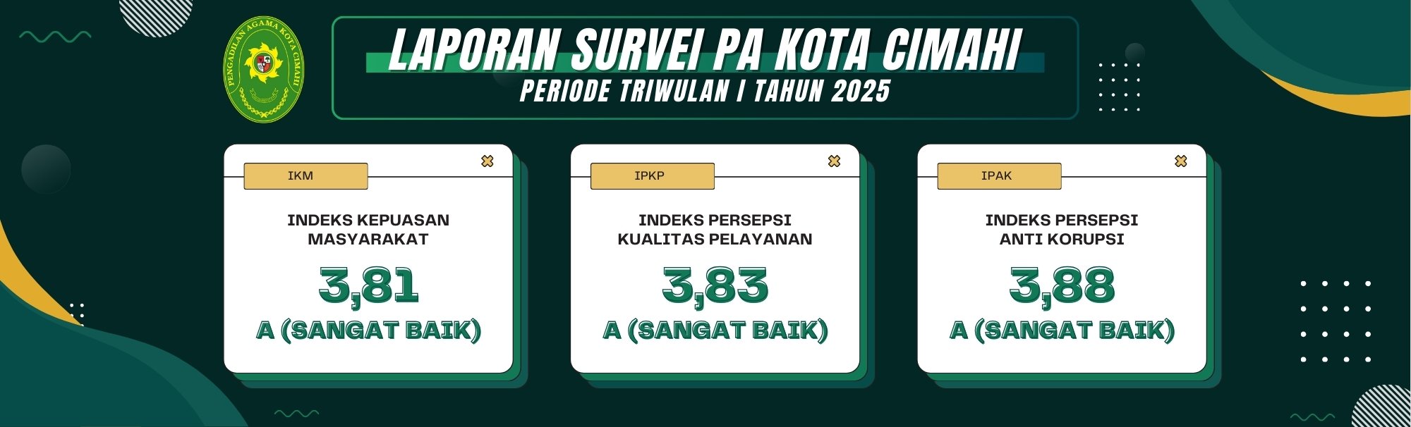 survey tw1 2025