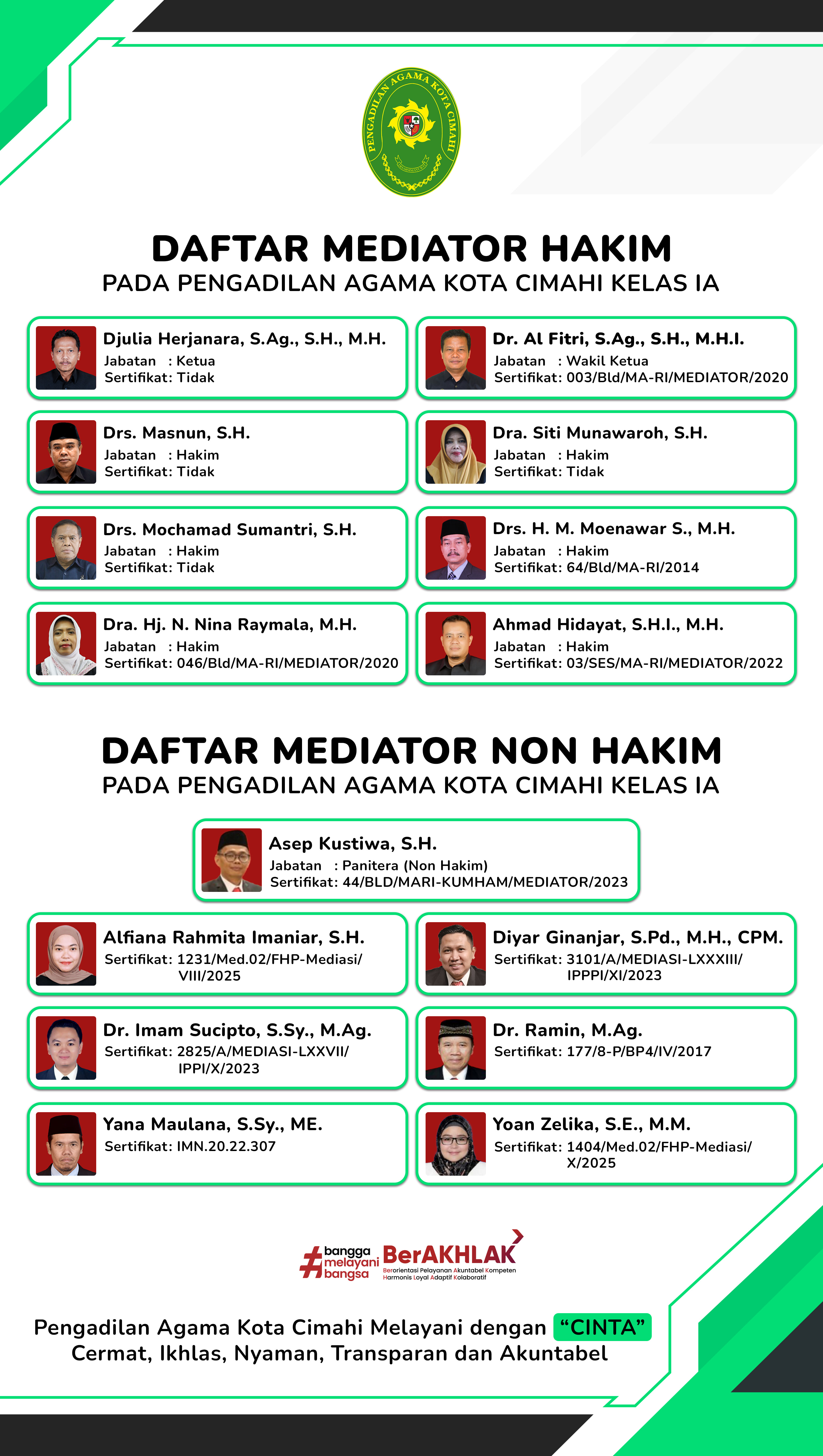 Daftar Mediator Mei 2025 Hakim Non Hakim