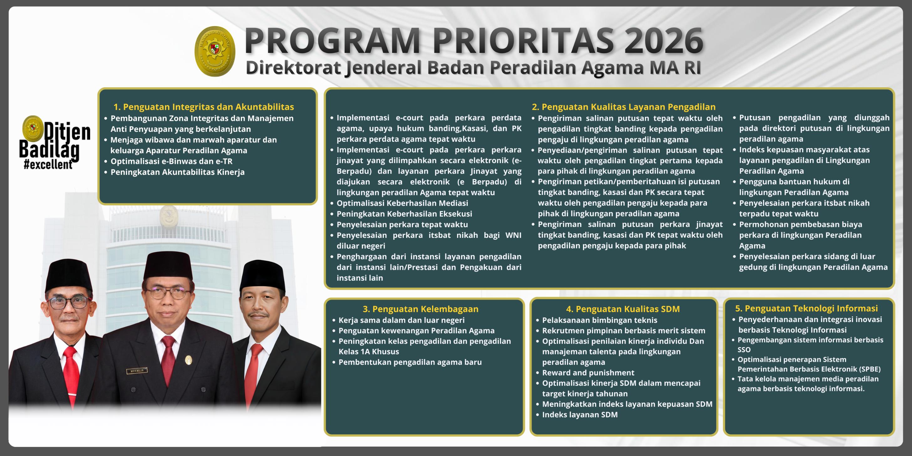 Program Prioritas Ditjen Badilag 2026